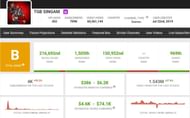 TGB Singam's estimated monthly income (Image via Social Blade)
